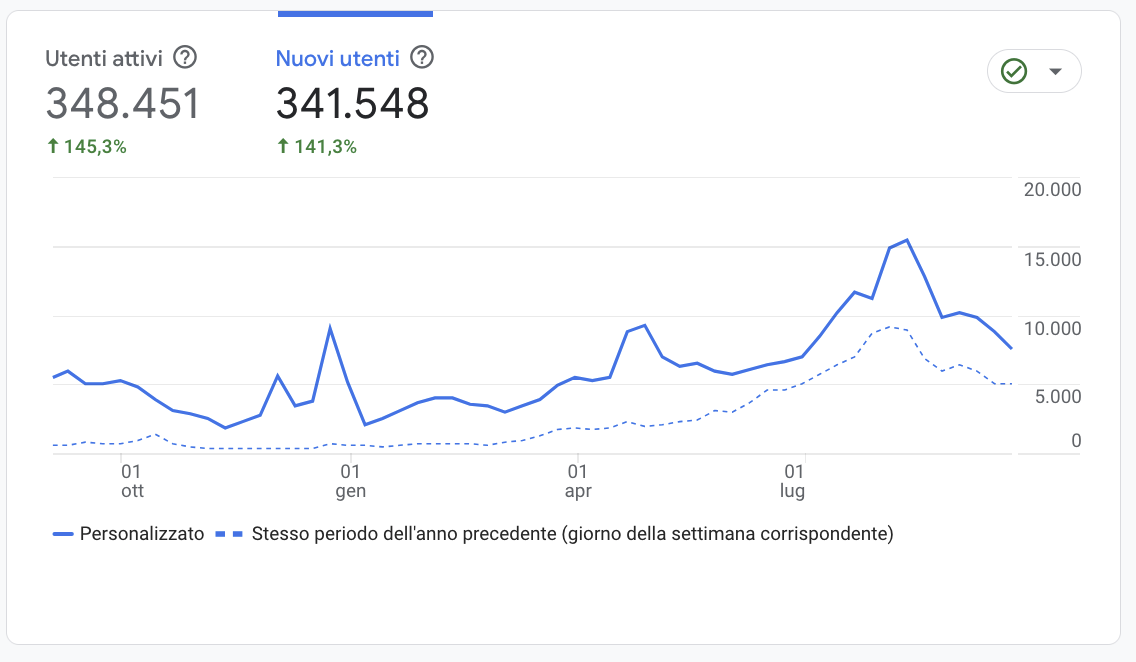 utenti gardavisit